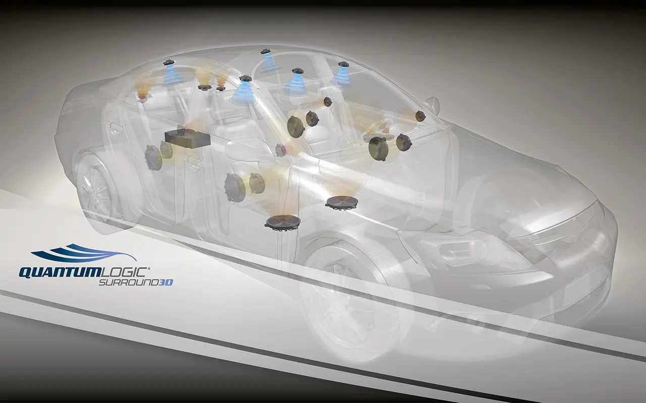 HARMAN QUANTUM LOGIC SURROUND (QLS) 3D