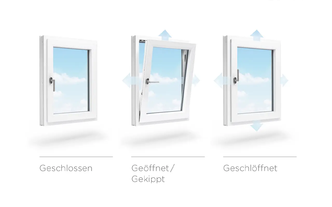 WINKHAUS activPilot Comfort Beschläge